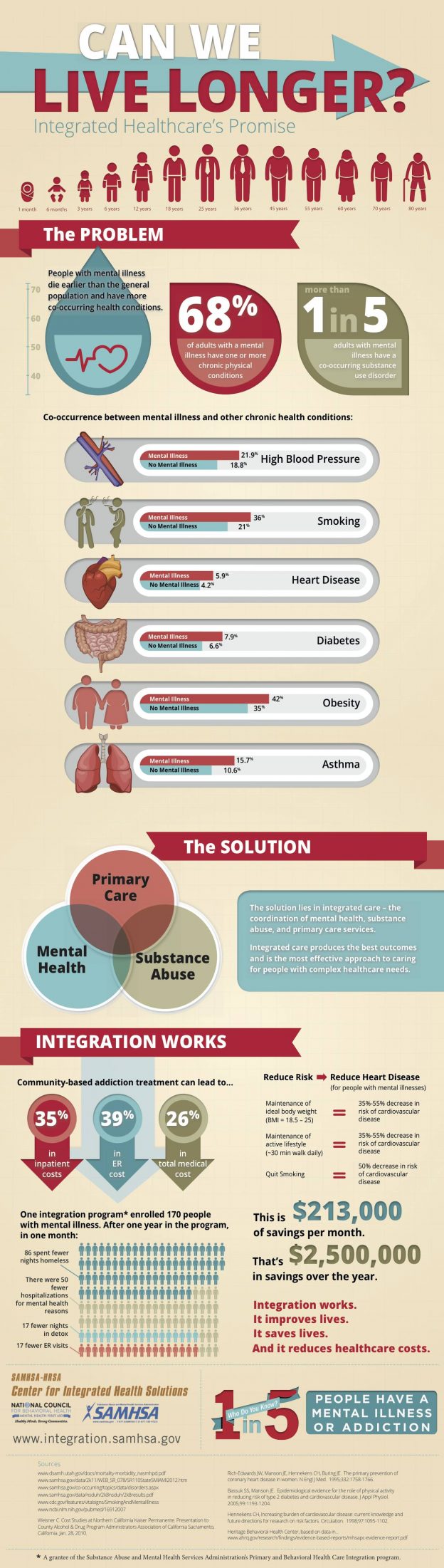 integration-infographic-8-5x30-final-mental-health-minnesota