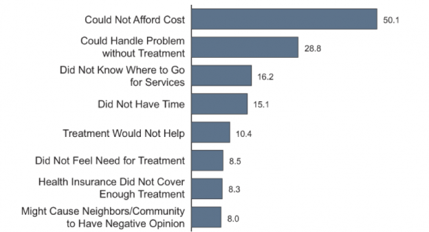 Getting Help - Mental Health Minnesota