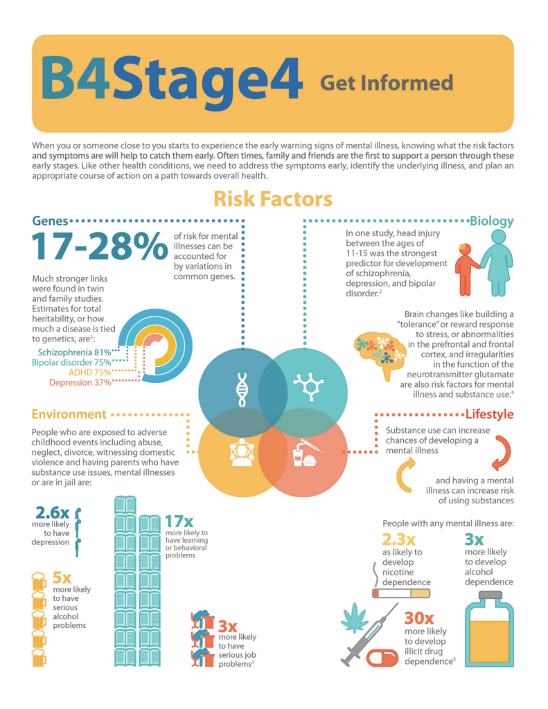 B4Stage4 flyer on getting informed