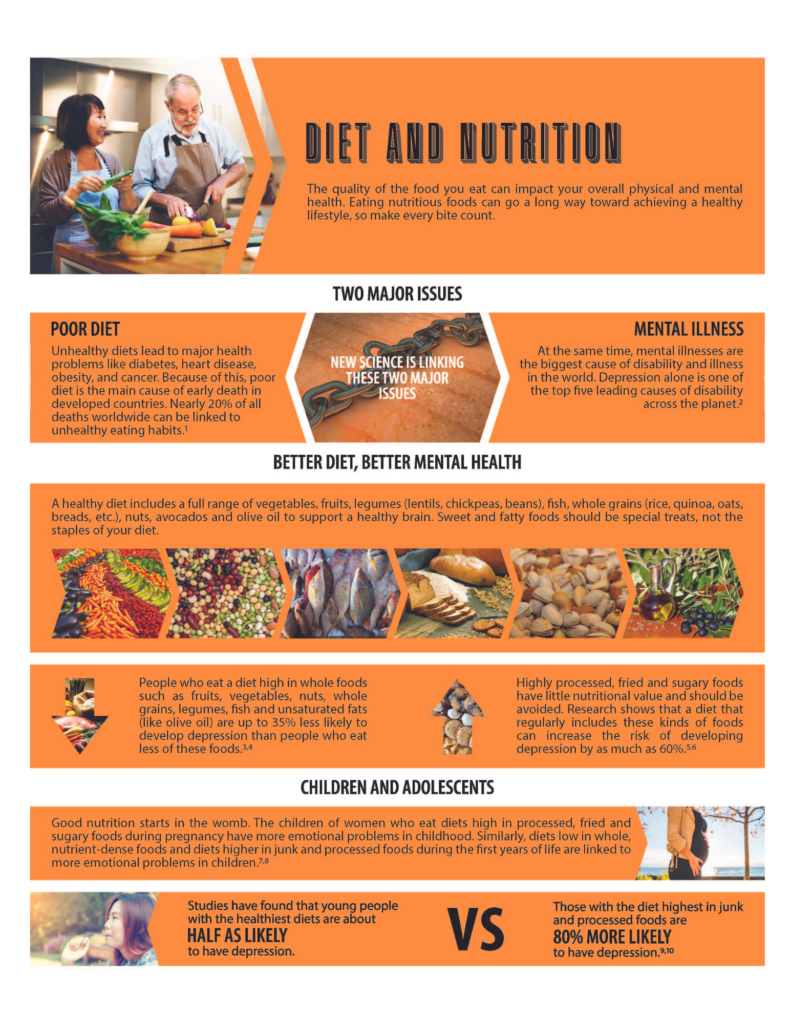 diet and nutrition flyer image