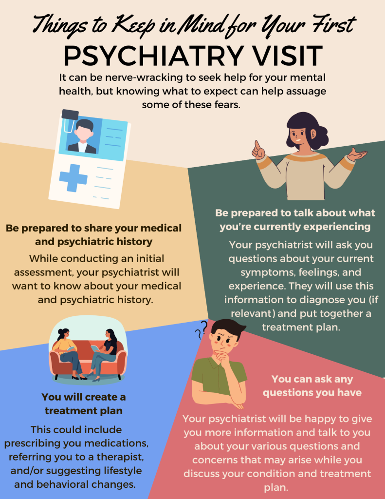 image for flyer called things to keep in mind for your first psychiatry visit