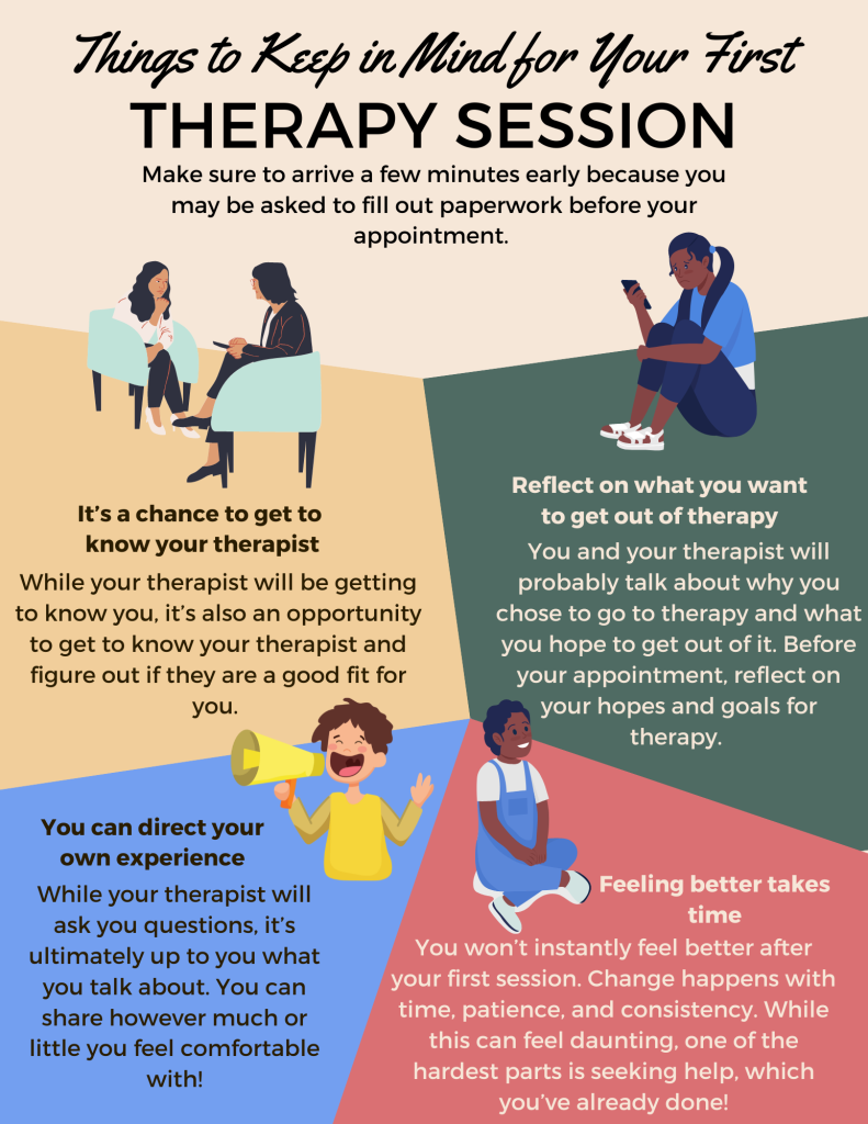 Image of flyer called things to keep in mind for your first therapy session